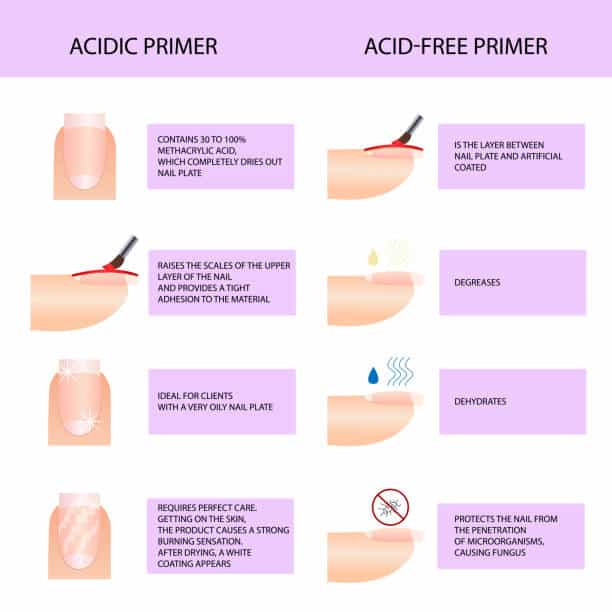difference between acidic primer and acid-free primer, types of nail primers,